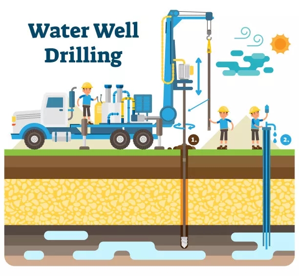 Water Well drilling